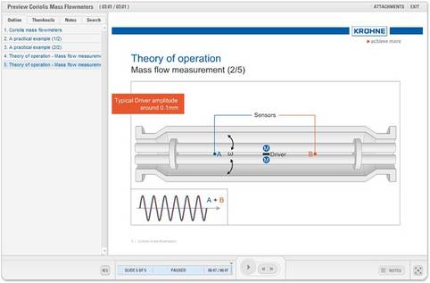 Screenshot from the coriolis measurement principle elearning